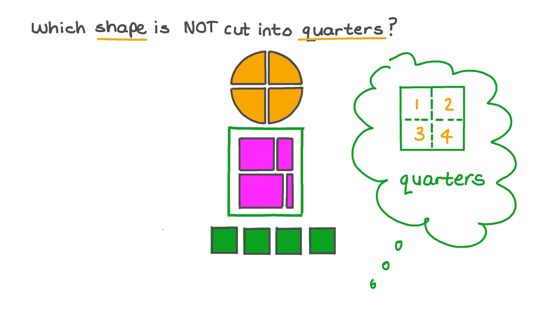Question Video Identifying Quarters In Circles And Rectangles Nagwa