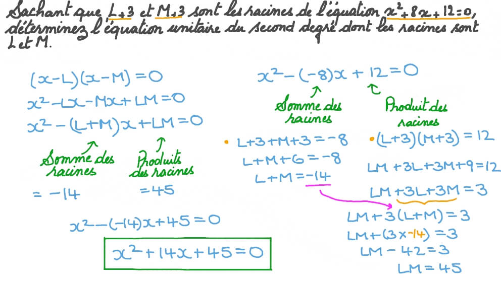 Construire une équation du second degré en utilisant la relation entre ses coefficients et ses racines