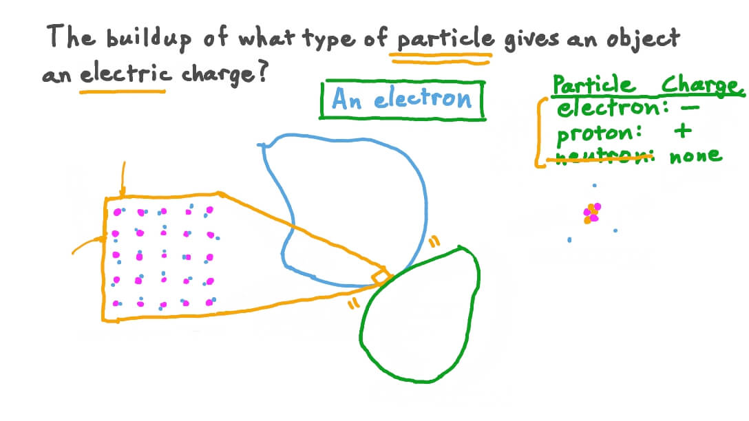Understanding Static Electricity