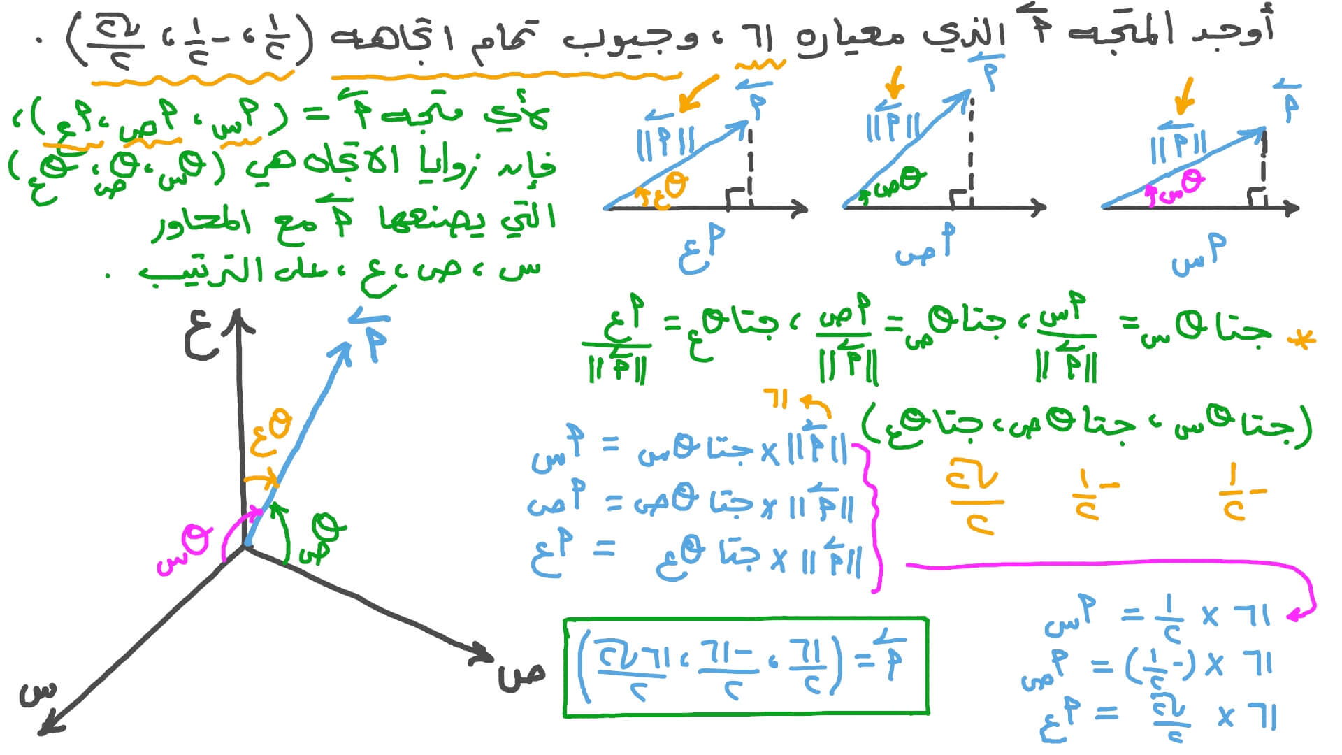 إيجاد متجه بمعلومية معياره وجيوب تمام اتجاهه