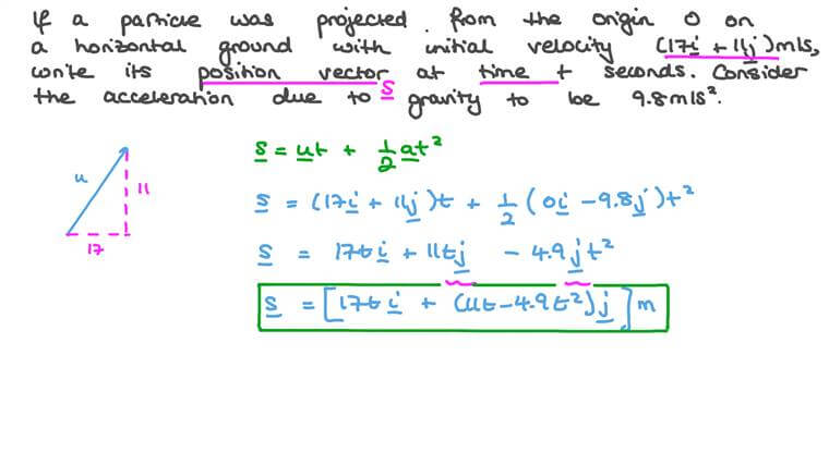 Finding the Position Vector of a Projectile given the Initial Velocity of the Projectile as a Vector