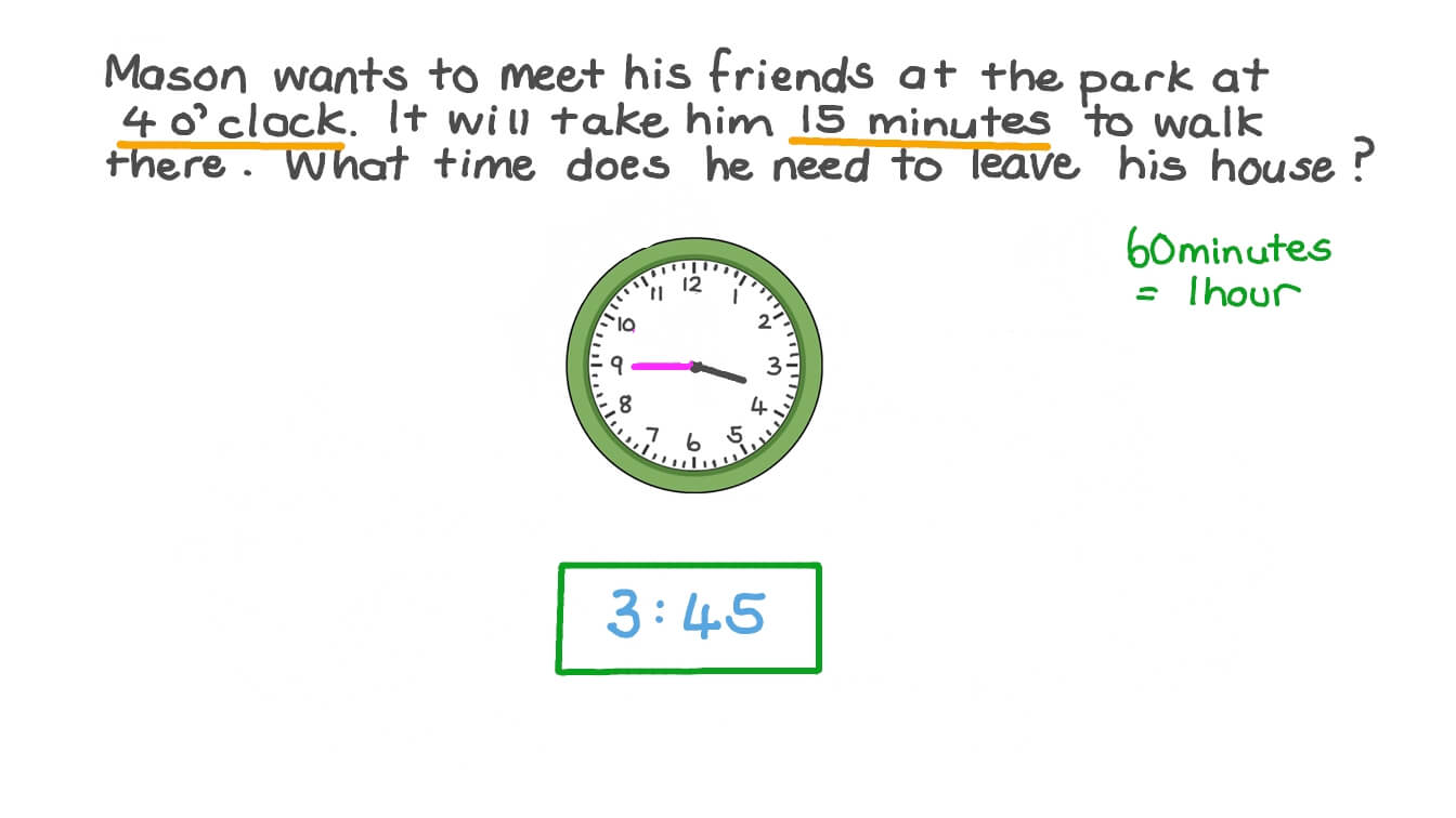 Applying Operations on Time Using a Digital Clock