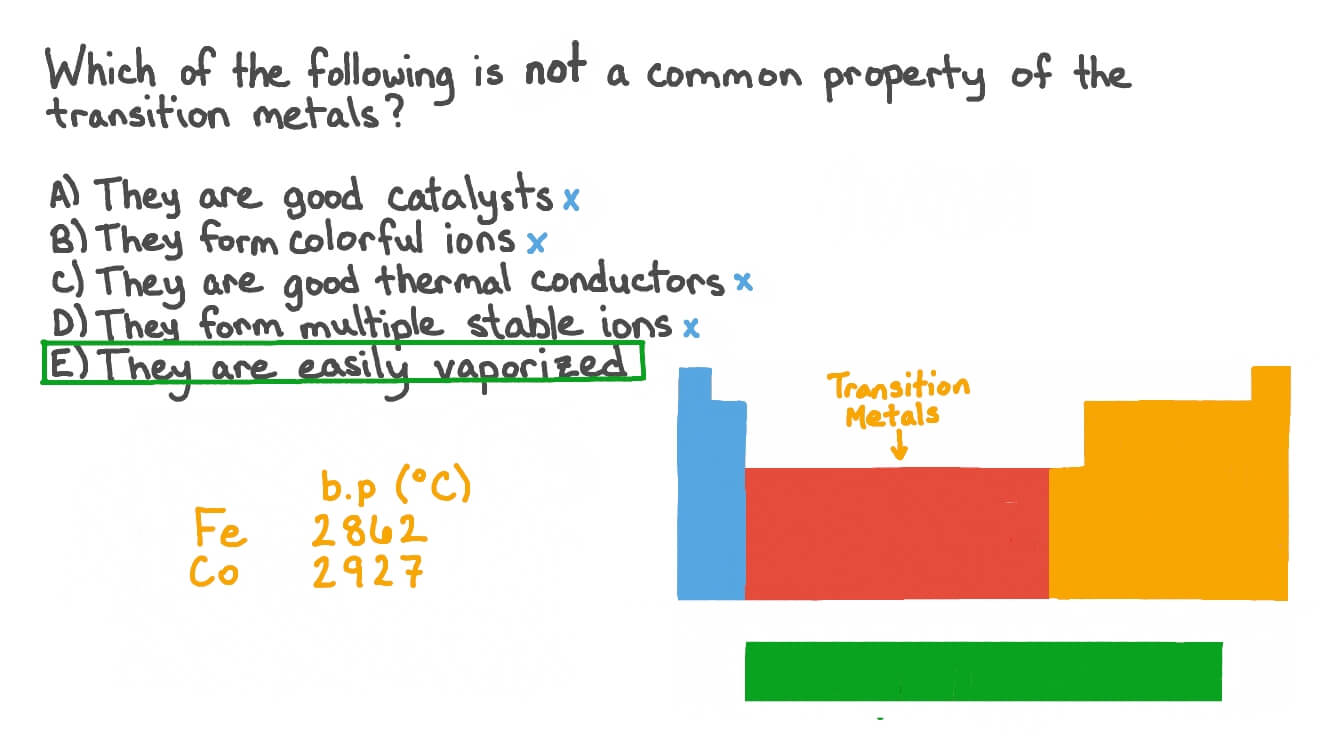 Question video recalling the common properties of transition metals