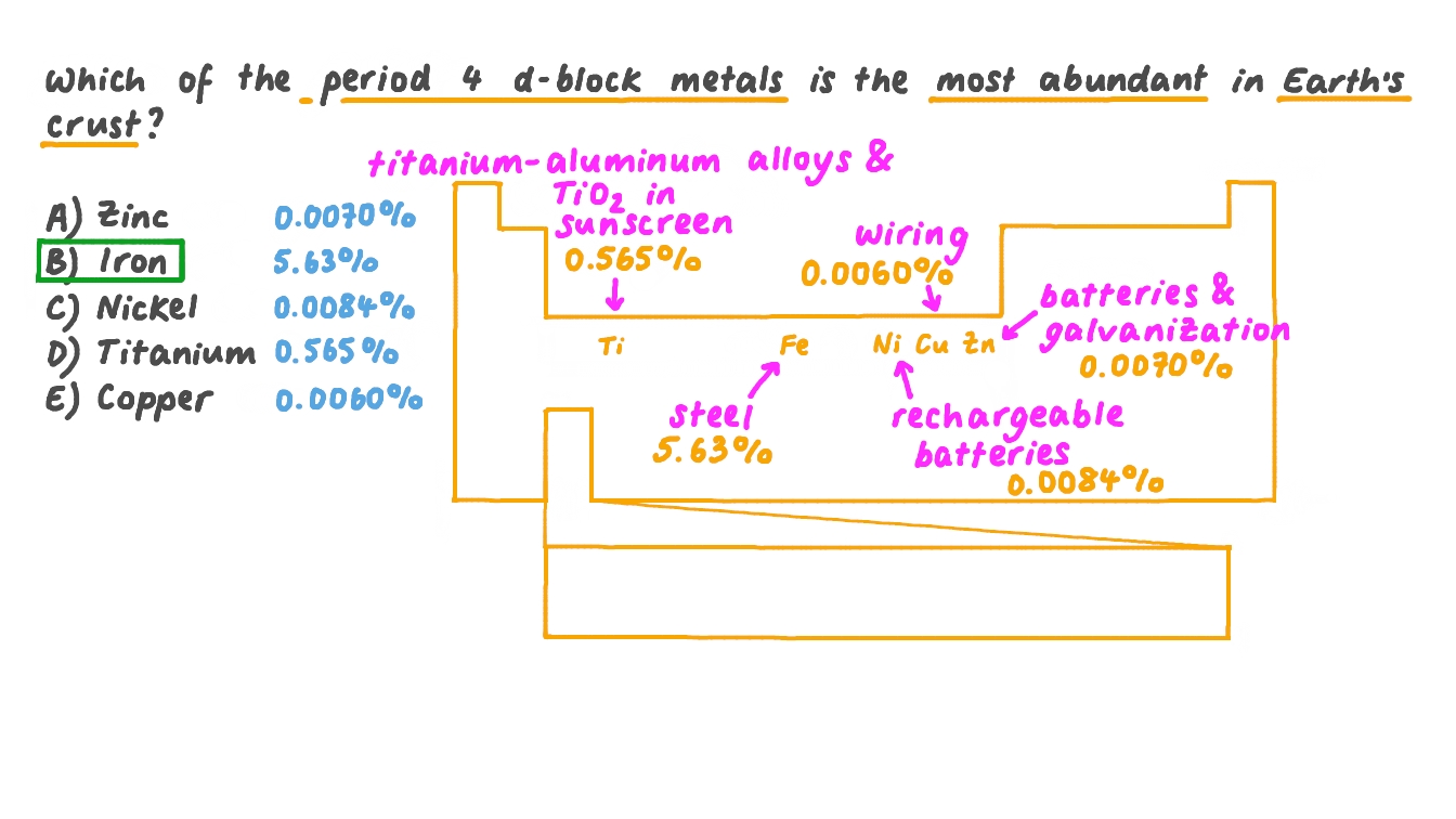 Identifying Which of the Period 4 d-Block Metals Is the Most Abundant in Earth’s Crust