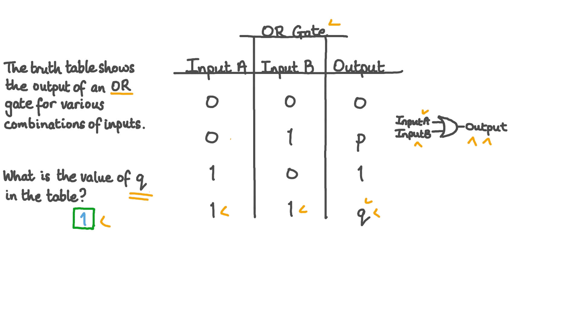Question Video: Evaluating the Output of an OR Gate Using a Truth Table ...