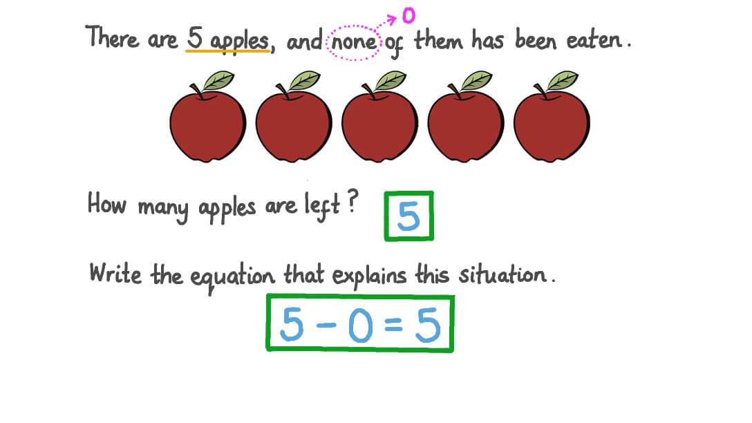 Taking Away Nothing and Identifying the Related Subtraction Sentence