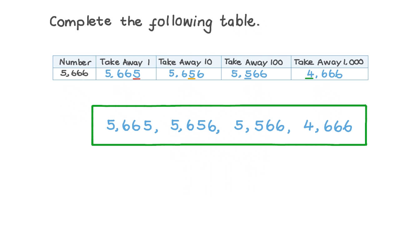 Understanding Place Values When Subtracting