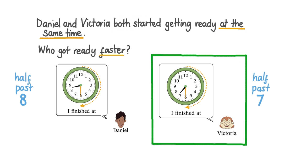 Question Video Using Analog Clocks to Compare Durations Using “Faster