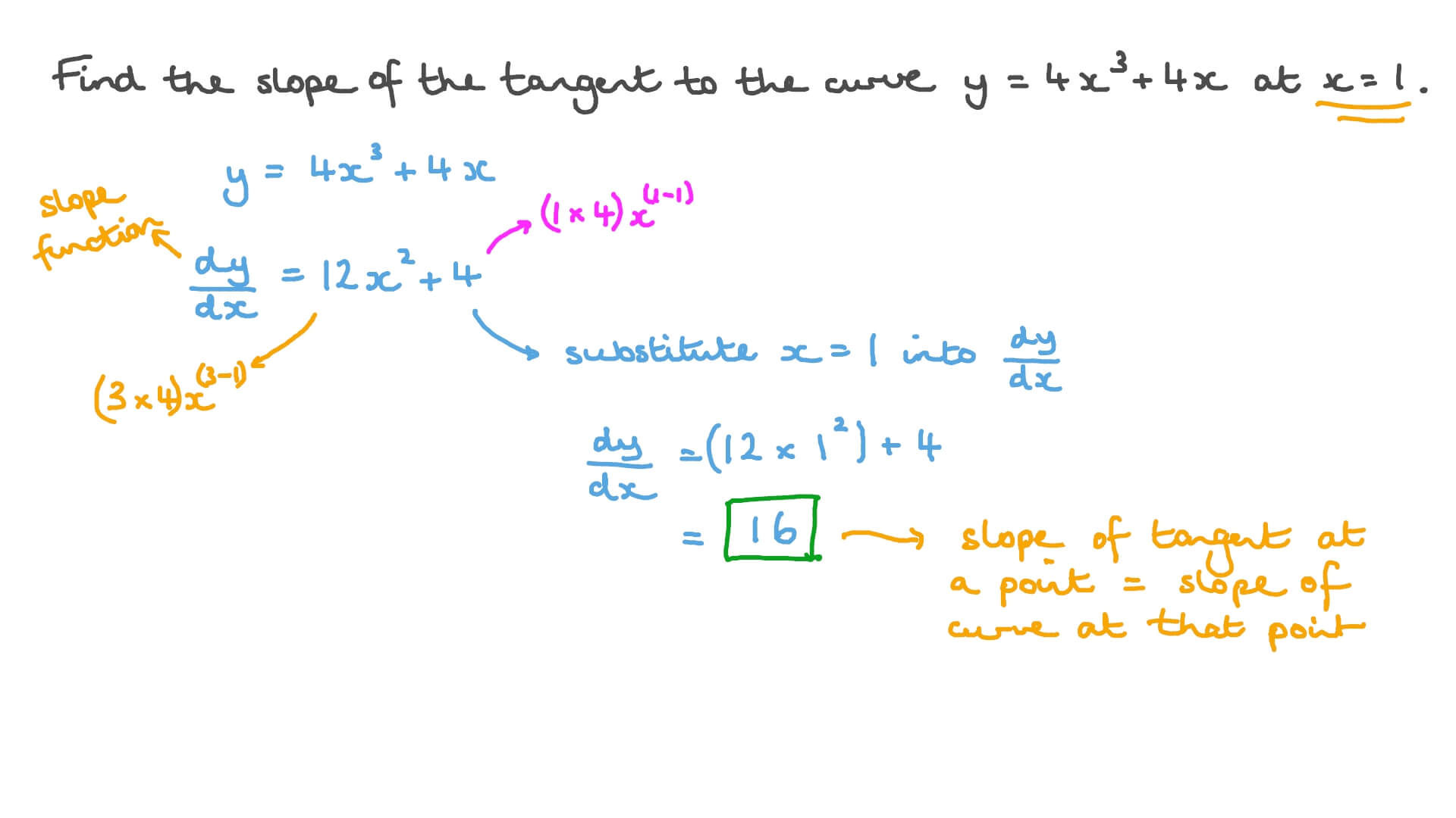 question-video-finding-the-slope-of-the-tangent-to-the-curve-of-a