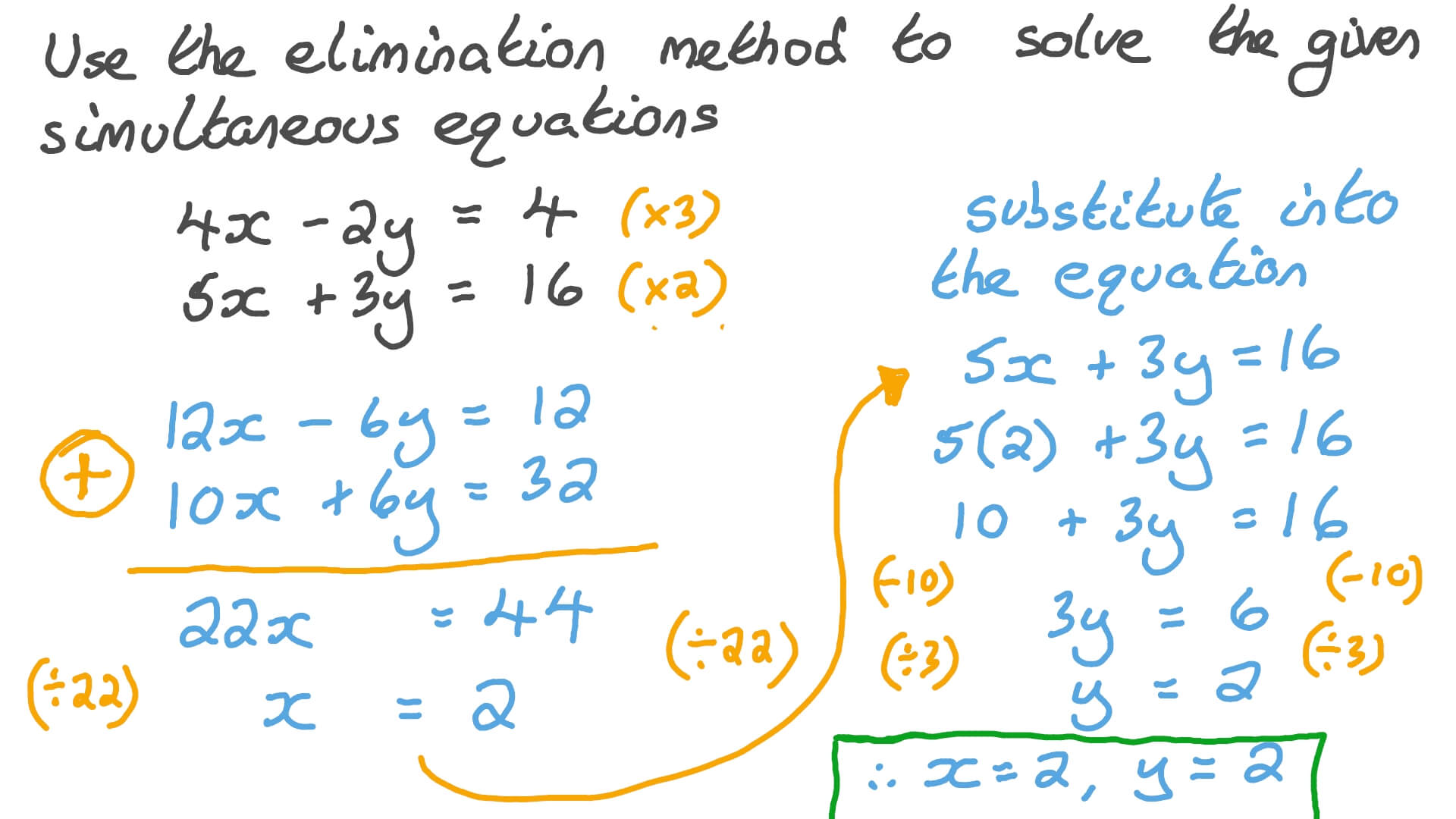 Question Video Solving Simultaneous Equations By Elimination Nagwa