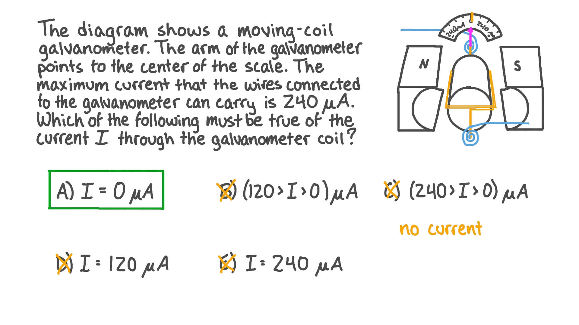 Reading a Measurement from a Moving-Coil Galvanometer Scale