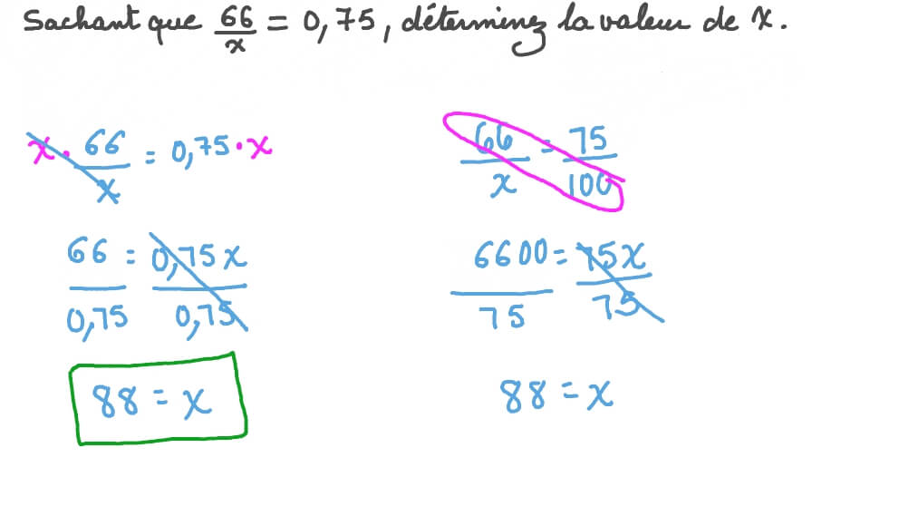 Trouver l’inconnue dans une proportion