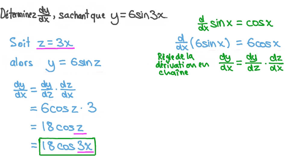 Dériver les fonctions trigonométriques