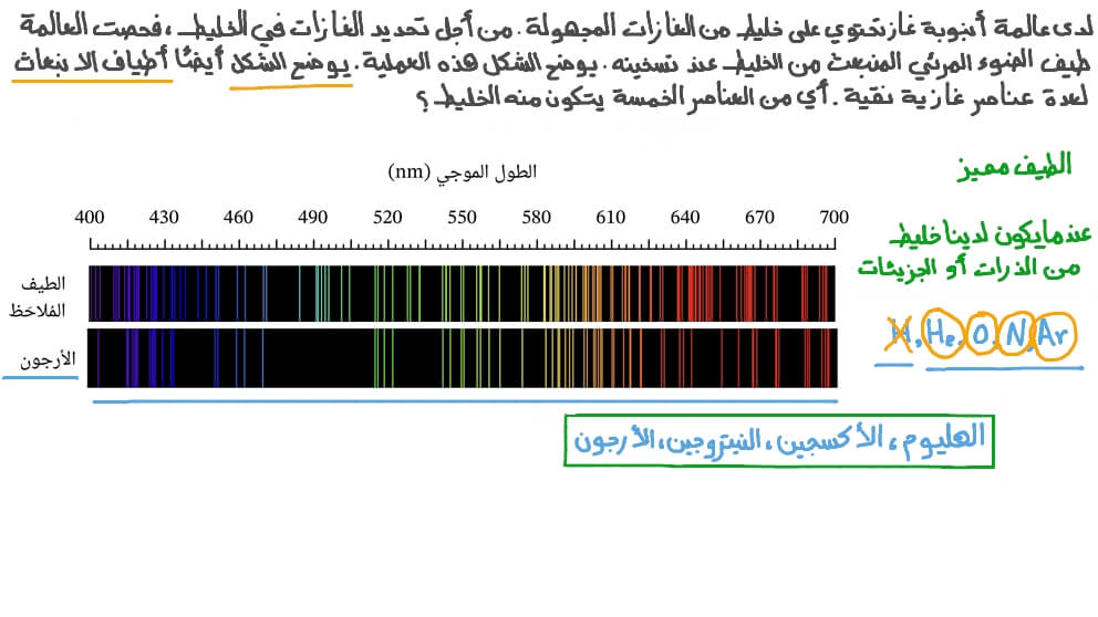 تحديد مكونات الغاز من أطياف الانبعاث