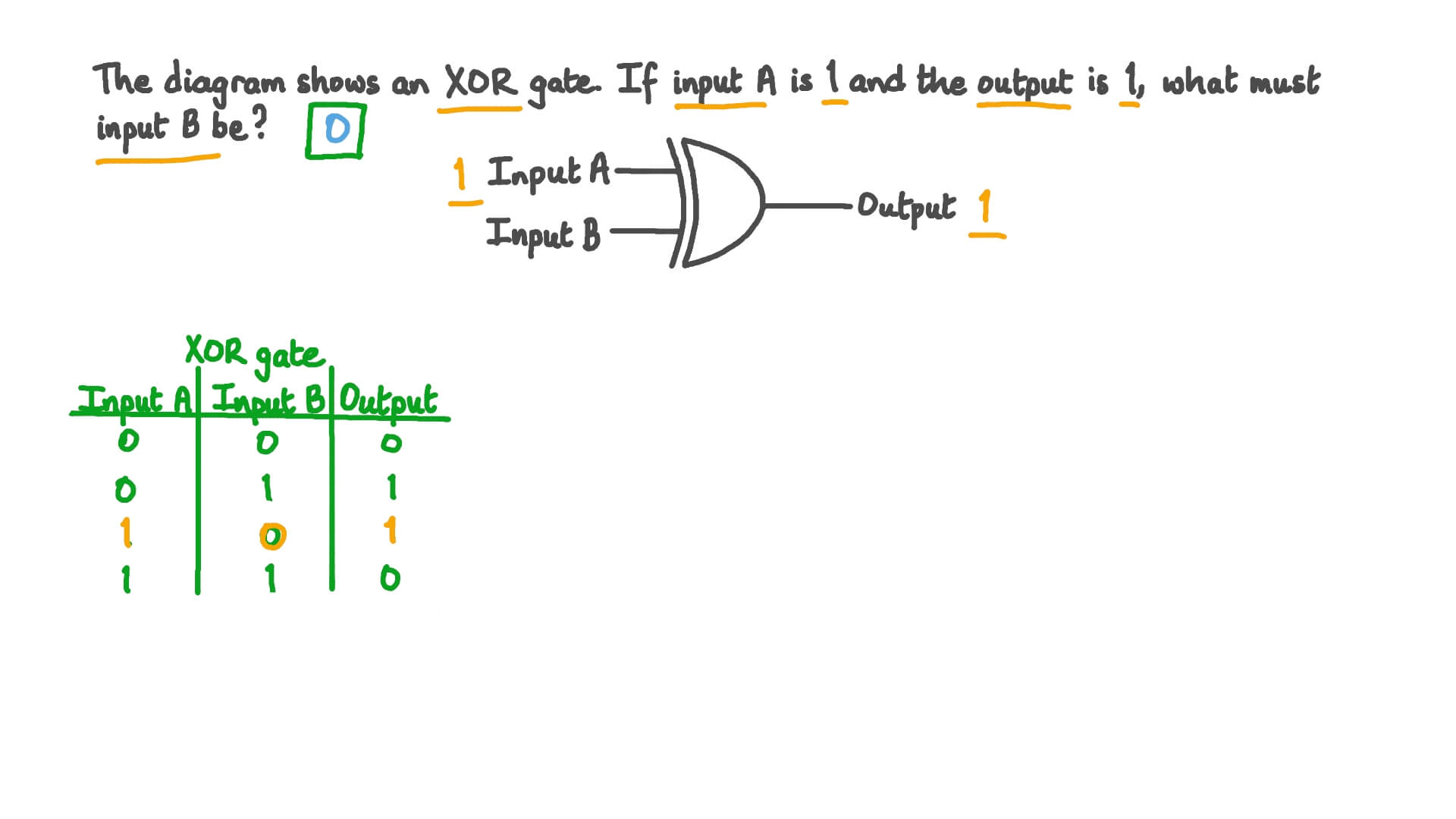 Xor Gate
