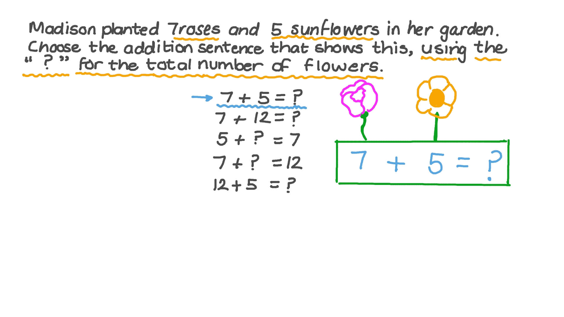 Writing Addition Equations with an Unknown for Word Problems Involving Numbers up to 20