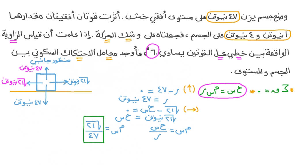 إيجاد معامل الاحتكاك السكوني لجسم يستند على سطح أفقي خشن وتؤثر عليه قوتان تجعلانه على وشك الحركة