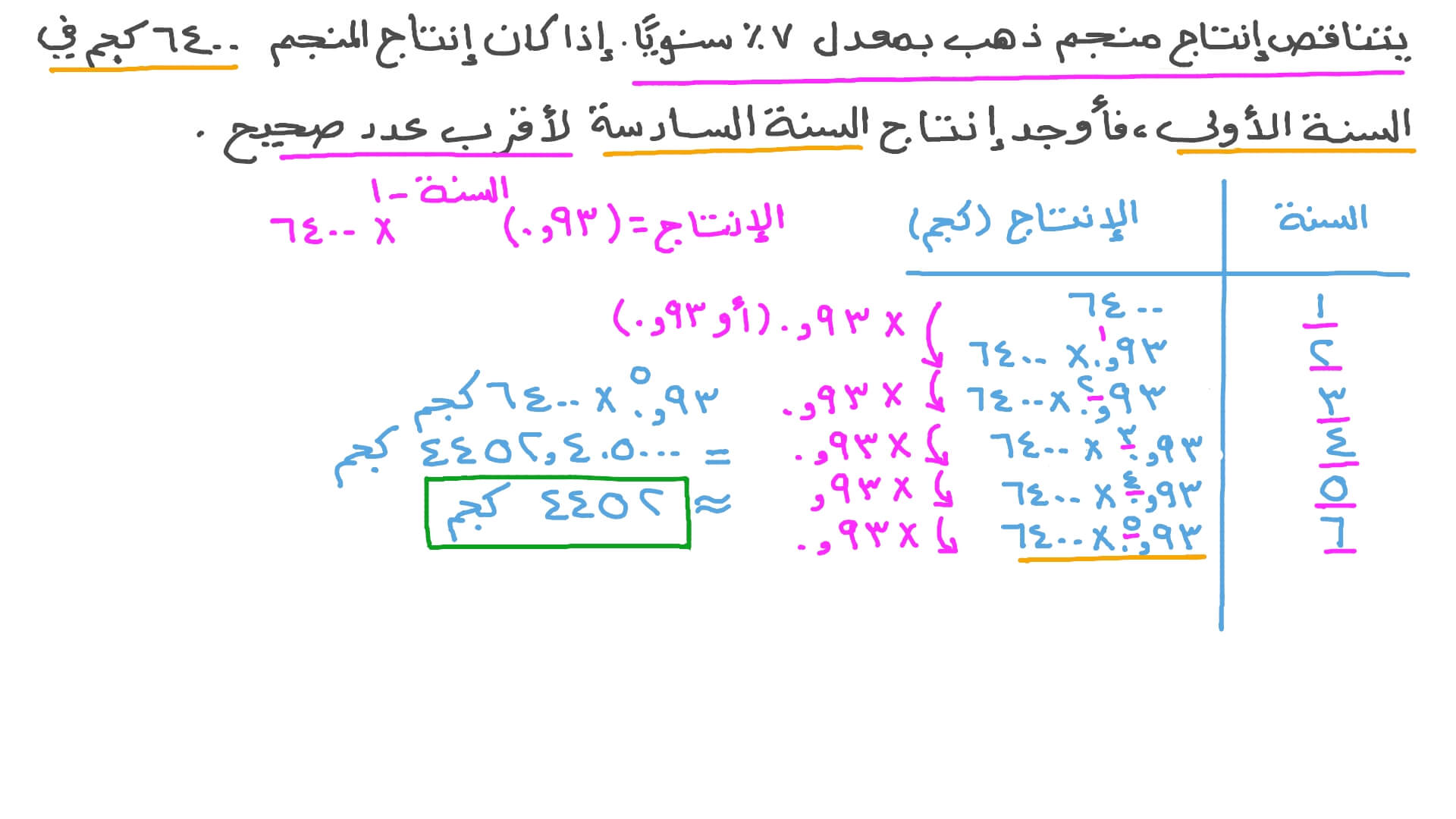 كتابة الدوال الأسية وإيجاد قيمها لتمثيل التضاؤل الأسي في سياق واقعي