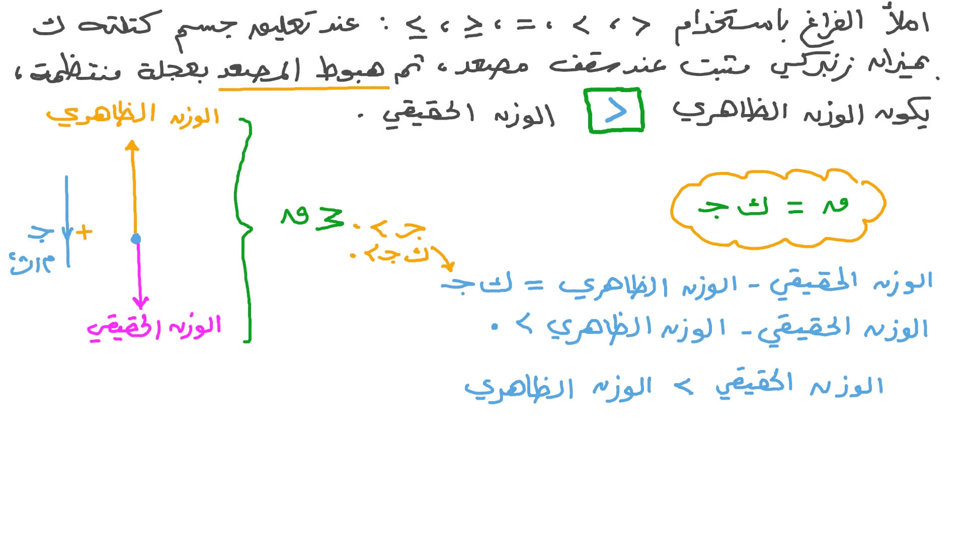تفسير قانون نيوتن الثالث للحركة