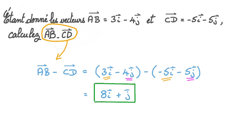 Soustraction de Vecteurs