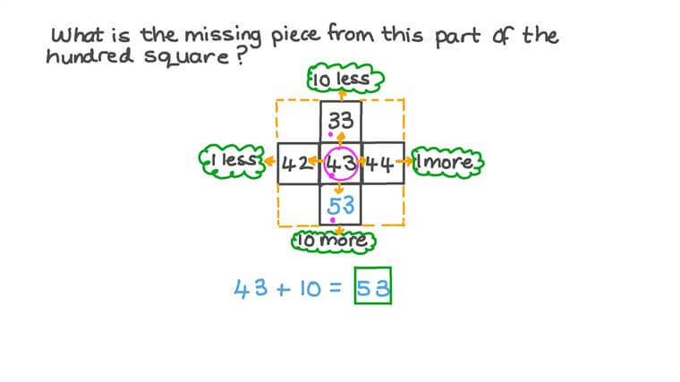 Lesson Playlist Nagwa