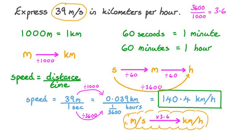 miles per hour meters per second