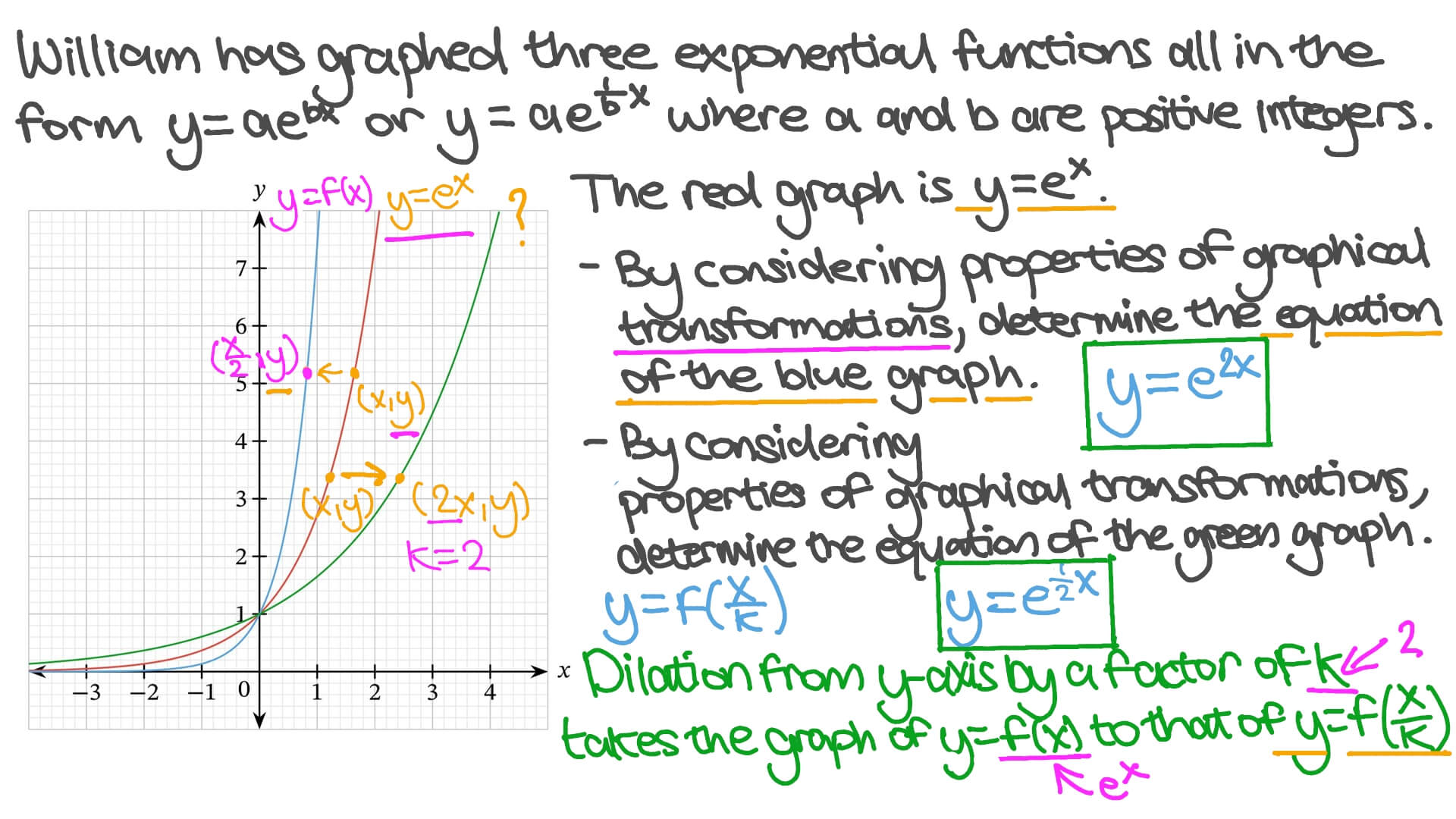 Question Video Graph Transformations Of Exponential Functions Nagwa 0007