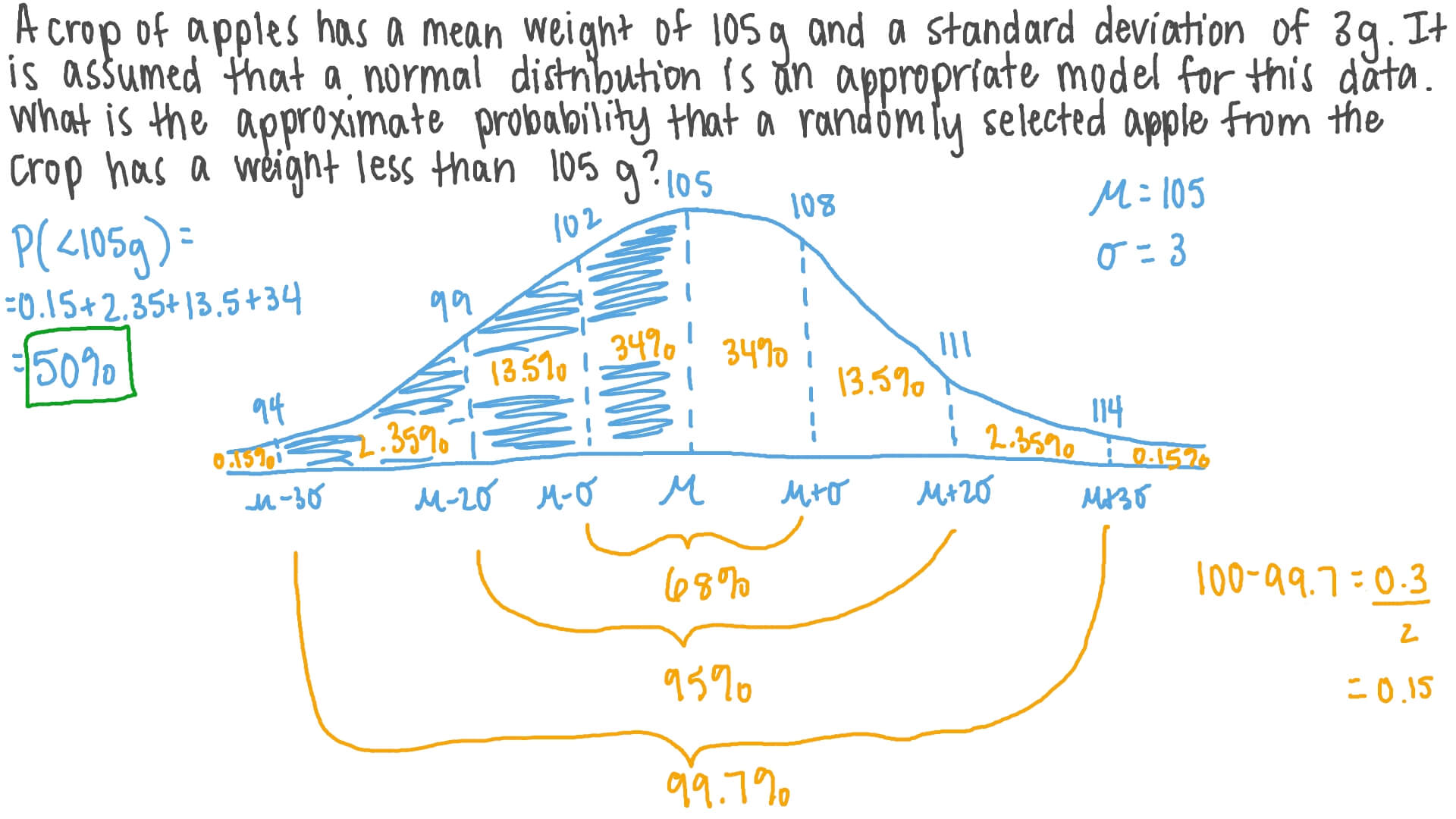 Question Video: Estimating Normal Distribution Probabilities in Context ...