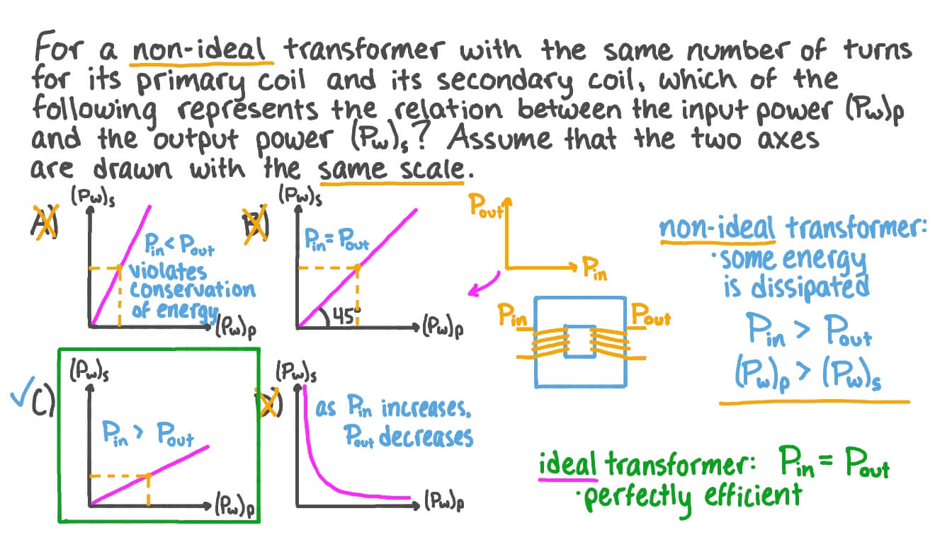 Comparaison de la puissance d’entrée et de la puissance de sortie pour un transformateur non idéal