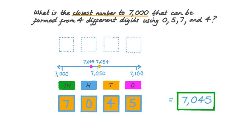 Lesson: Ordering Four-Digit Numbers | Nagwa
