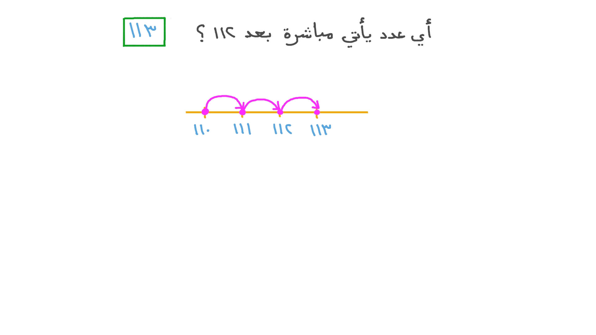 عد الأعداد حتى 999