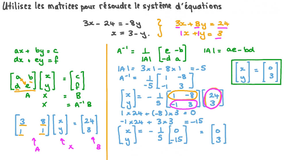 Résoudre un système à l’aide de matrices