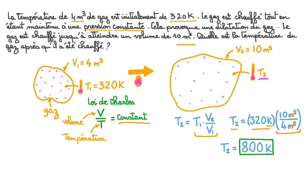 Calcul de la température d’un gaz après une dilatation à l’aide de la loi de Charles