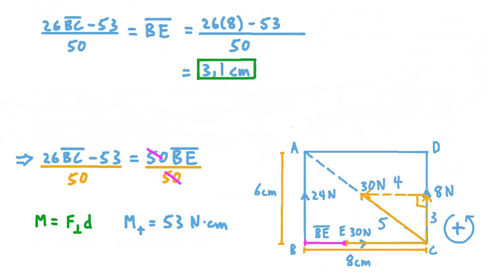 Localisation d’un point sur un rectangle compte tenu de la somme des moments de forces par rapport à ce point