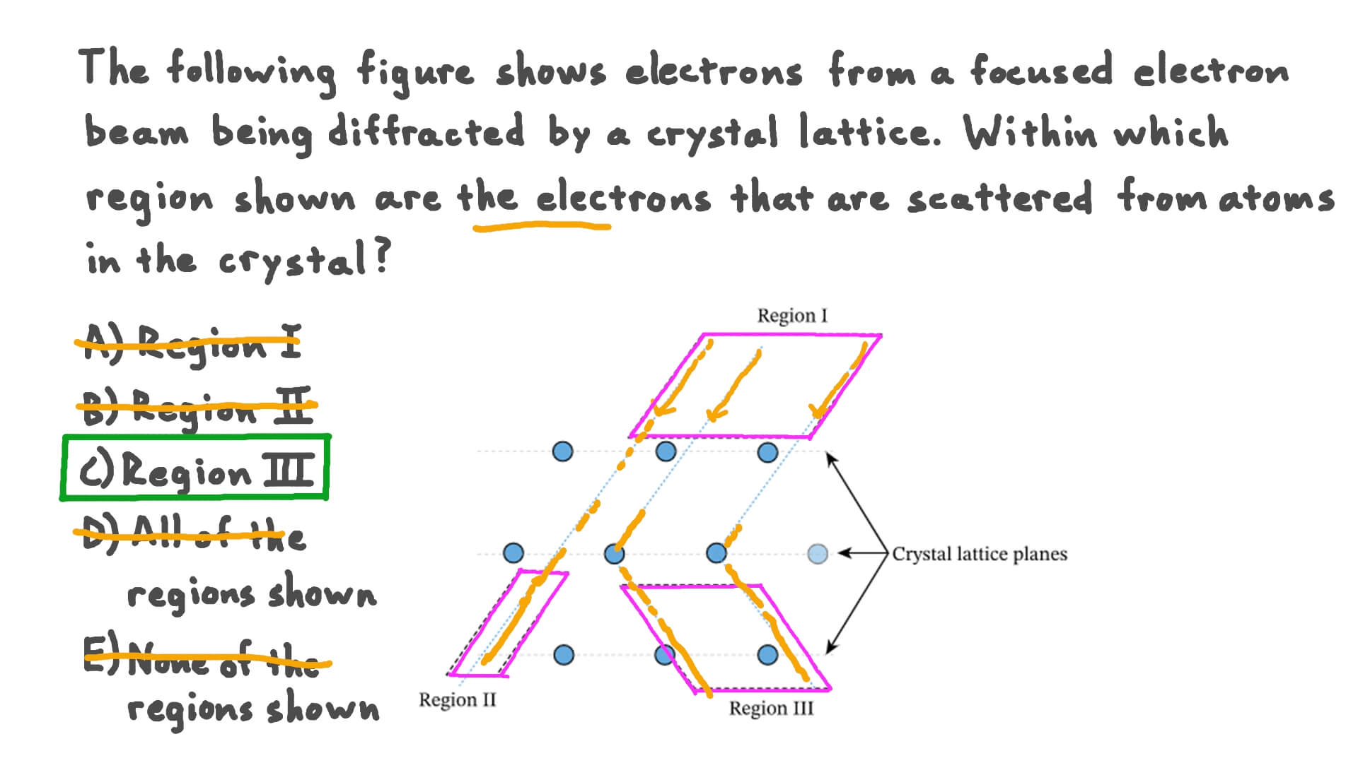 Identifying Regions of Scattered Electrons in a Lattice