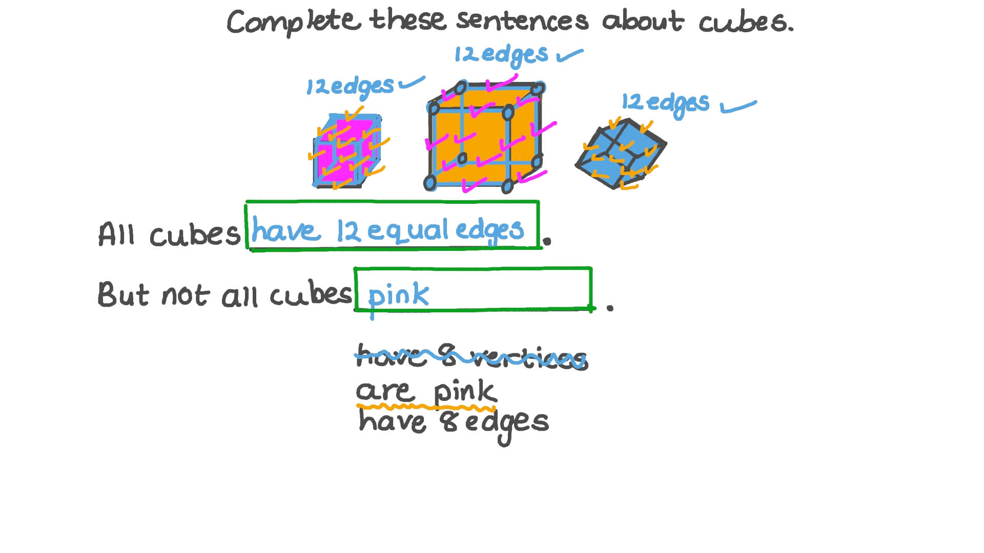 Finding Defining and Non-Defining Attributes of 3D Shapes
