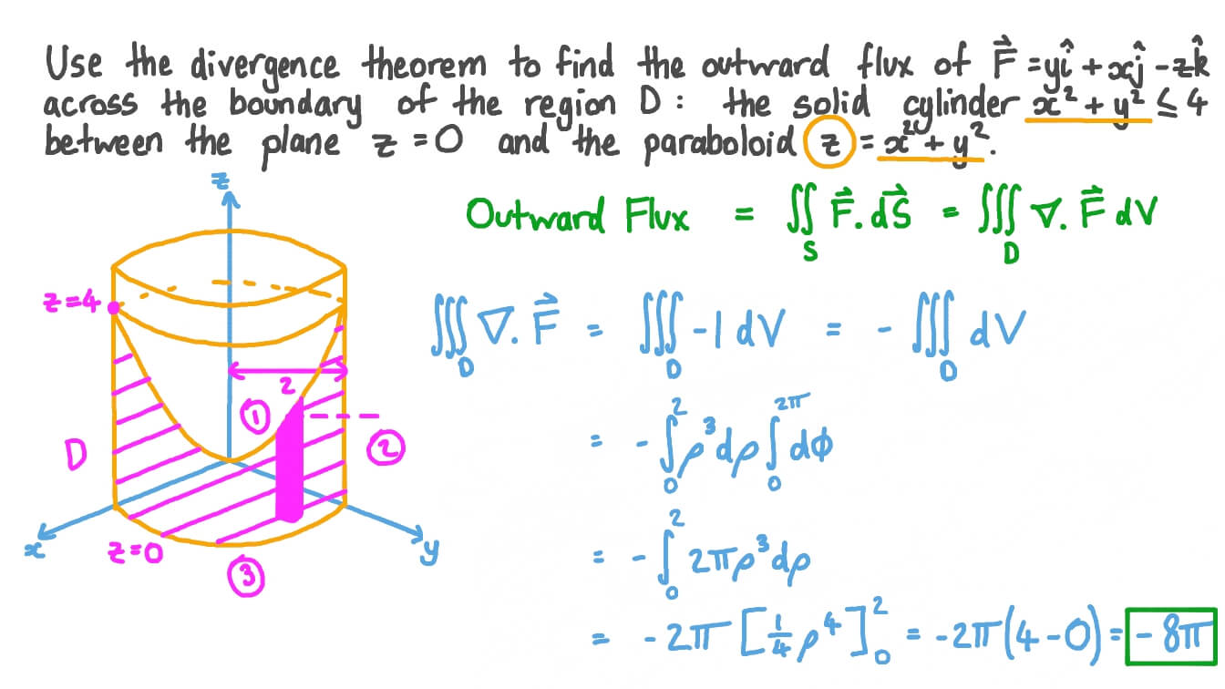 Question Video Using The Divergence Theorem To Find The Flux Of A Vector Field Over A Surface Nagwa