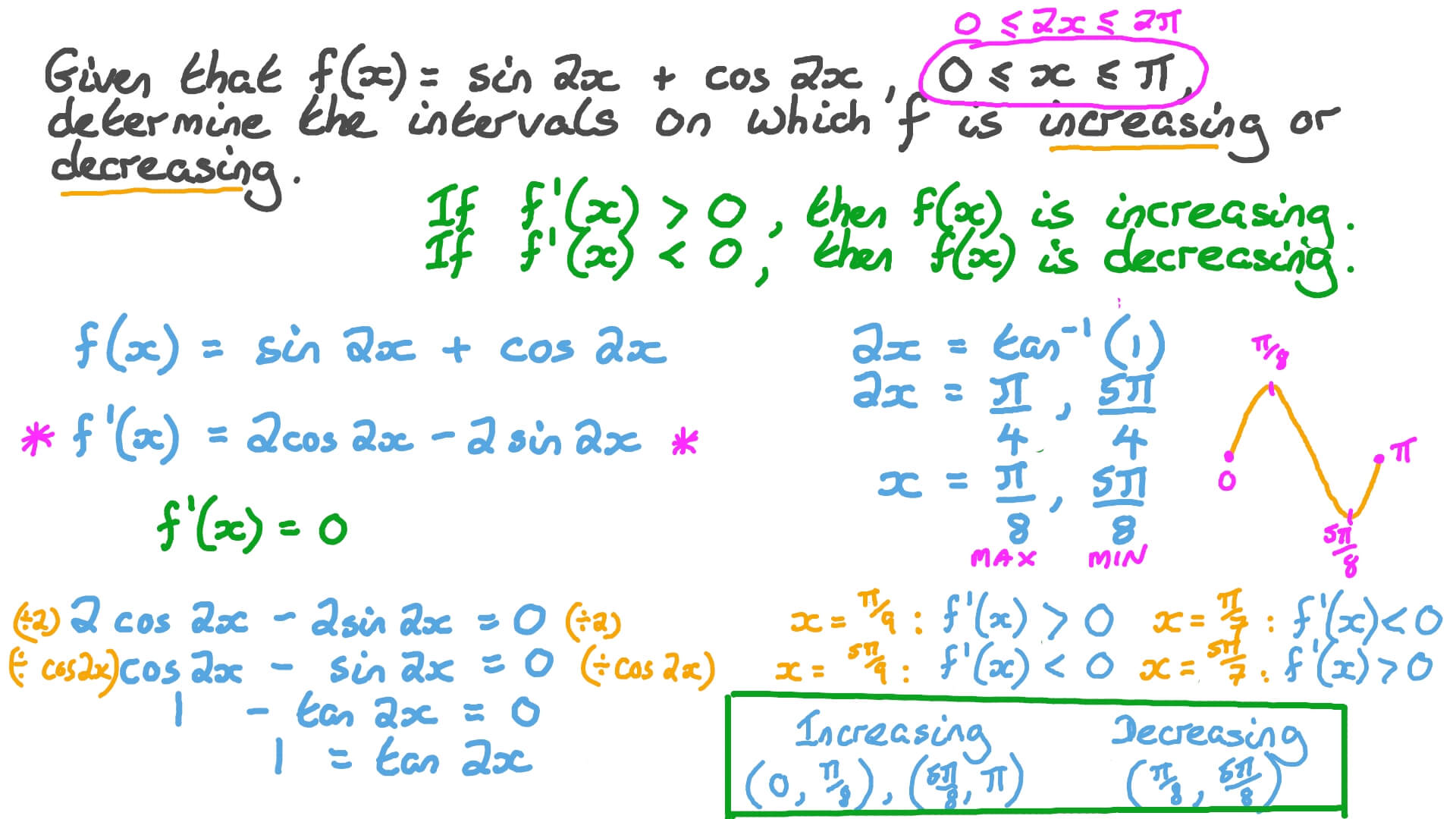 Question Video Finding The Intervals Of Increasing And Decreasing Of A Function Involving Trigonometric Functions Nagwa