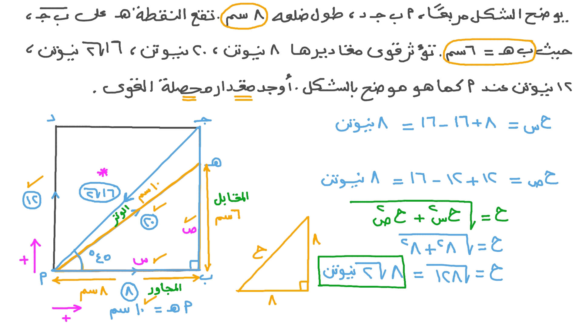 إيجاد محصلة أربع قوى تؤثر على مربع عند نقطة واحدة