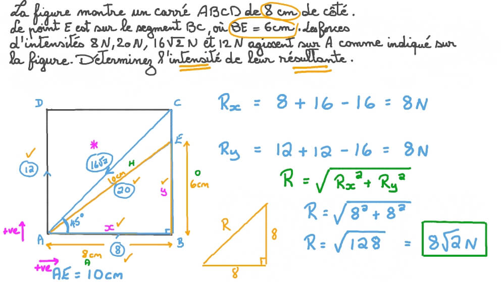 Détermination de la résultante de quatre forces agissant dans un carré sur un point