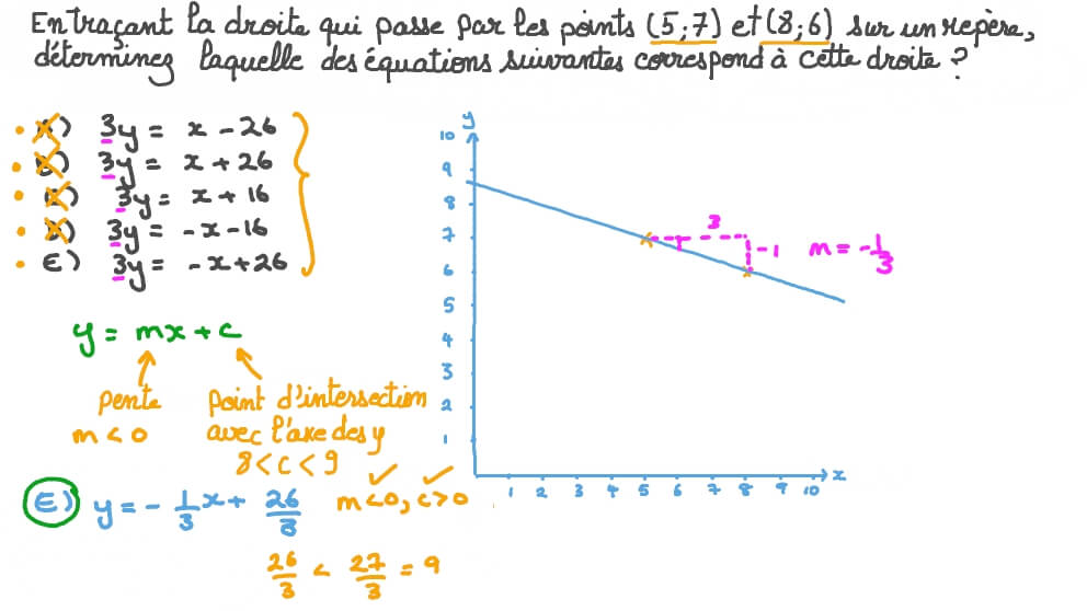 Question Video: Déterminer l’équation d’une droite passant par deux