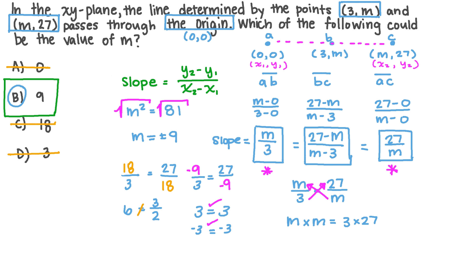 Using Knowledge of Slope to Find the Coordinates of Points on a Straight Line