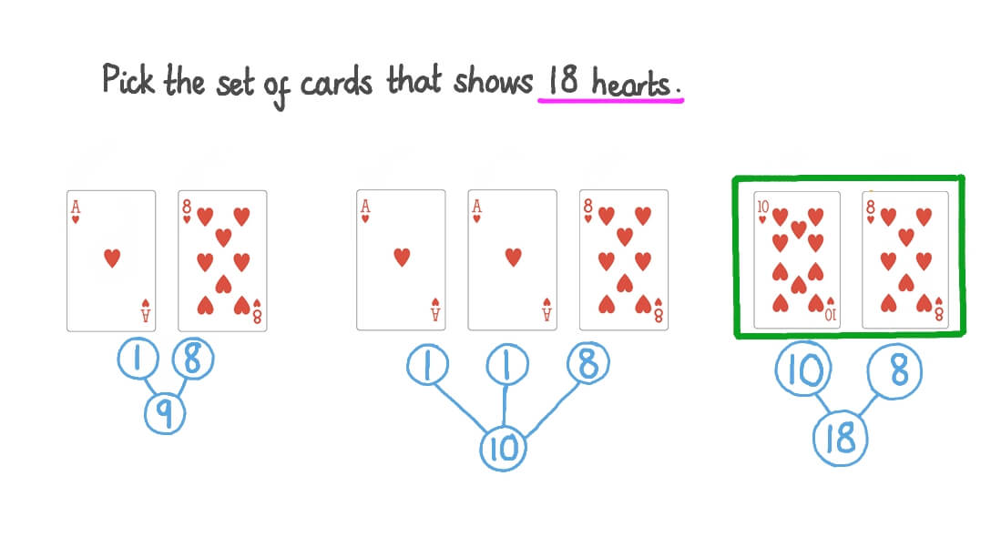 Representing Teen Numbers Using Cards