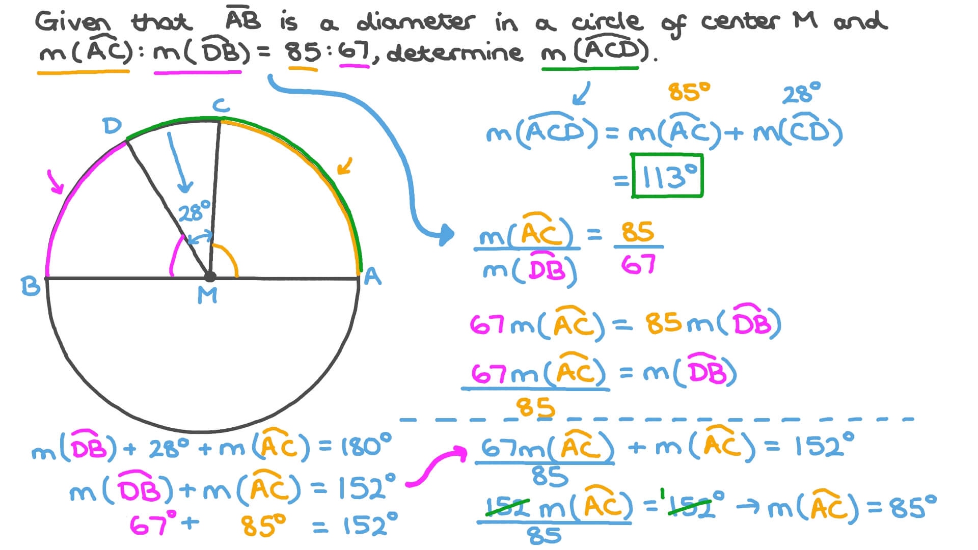 Finding an Arc’s Measure in a Circle Given the Other Arcs’ Measures by Solving Linear Equations