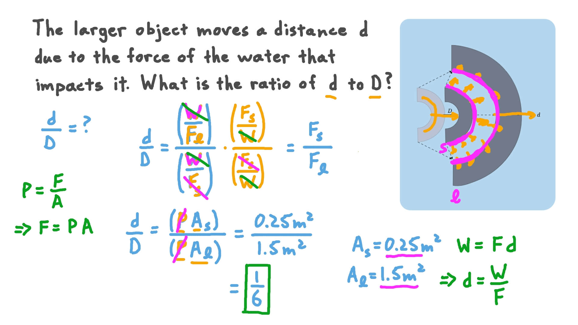 Calculating Relative Movement of Objects Displaced by Fluid Pressure