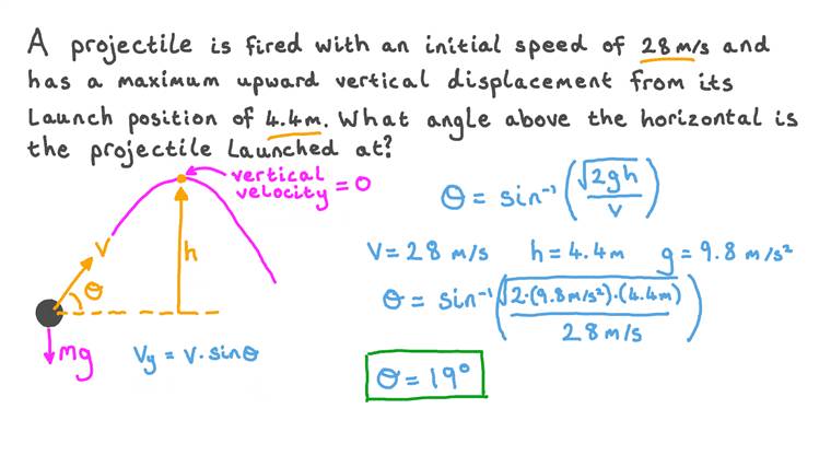 Lesson Projectile Motion Nagwa