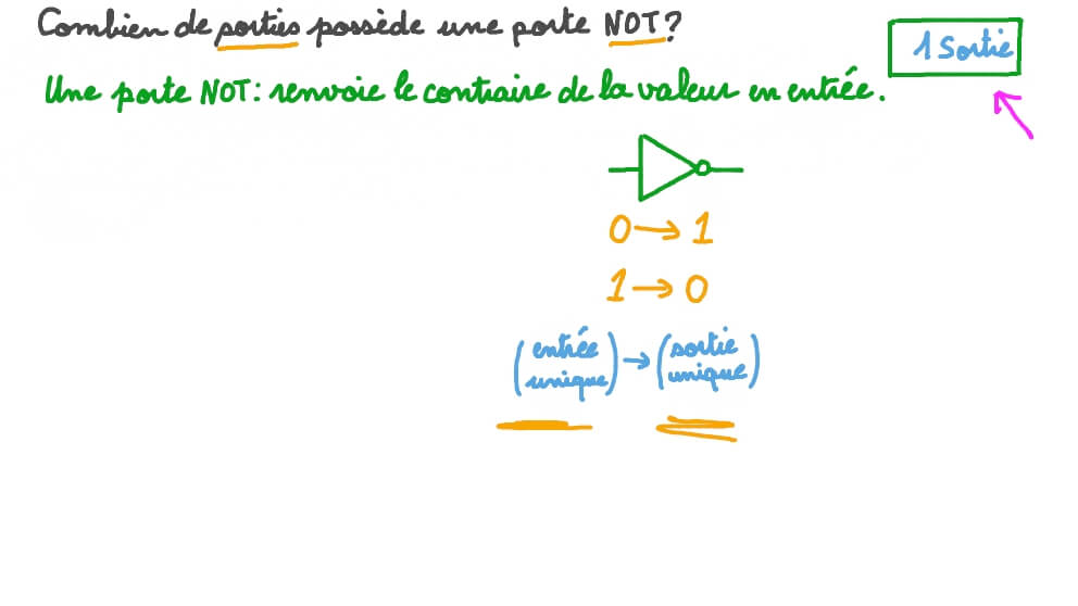 Évaluation du nombre de sortie d’une porte NOT