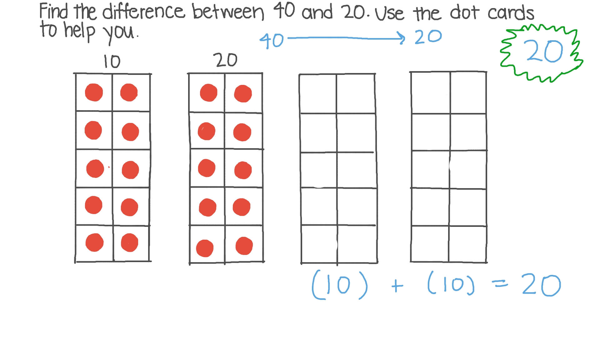 Finding the Difference between Multiples of 10