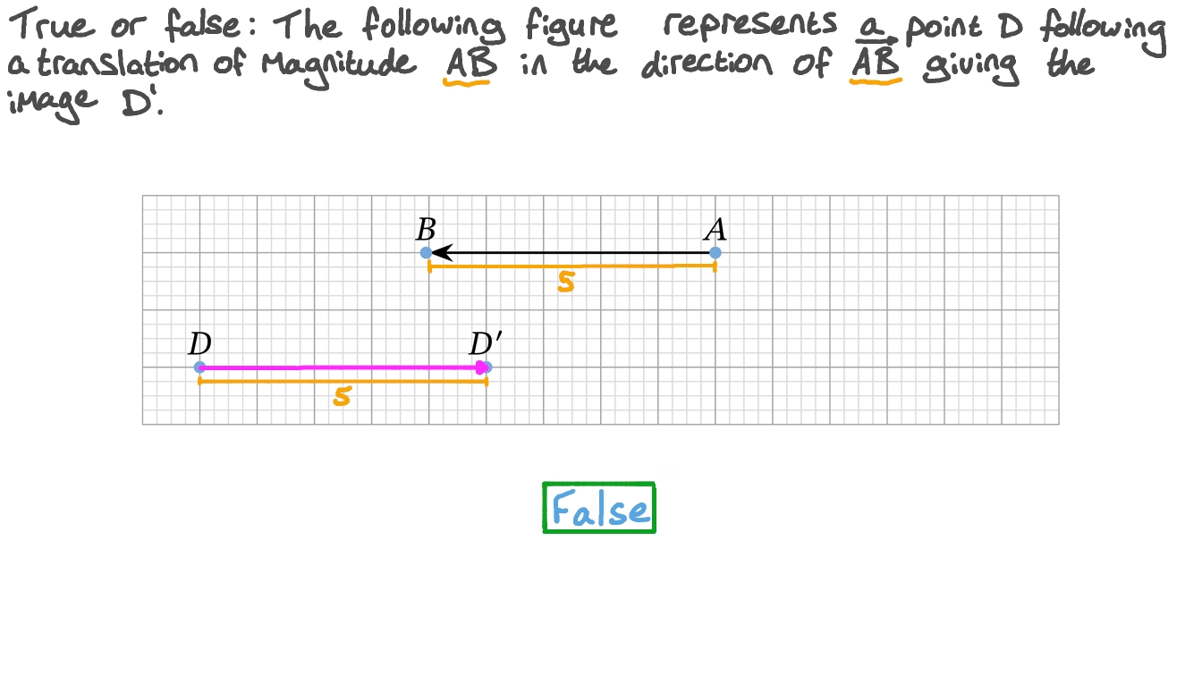 Translating a Point Using a Vector
