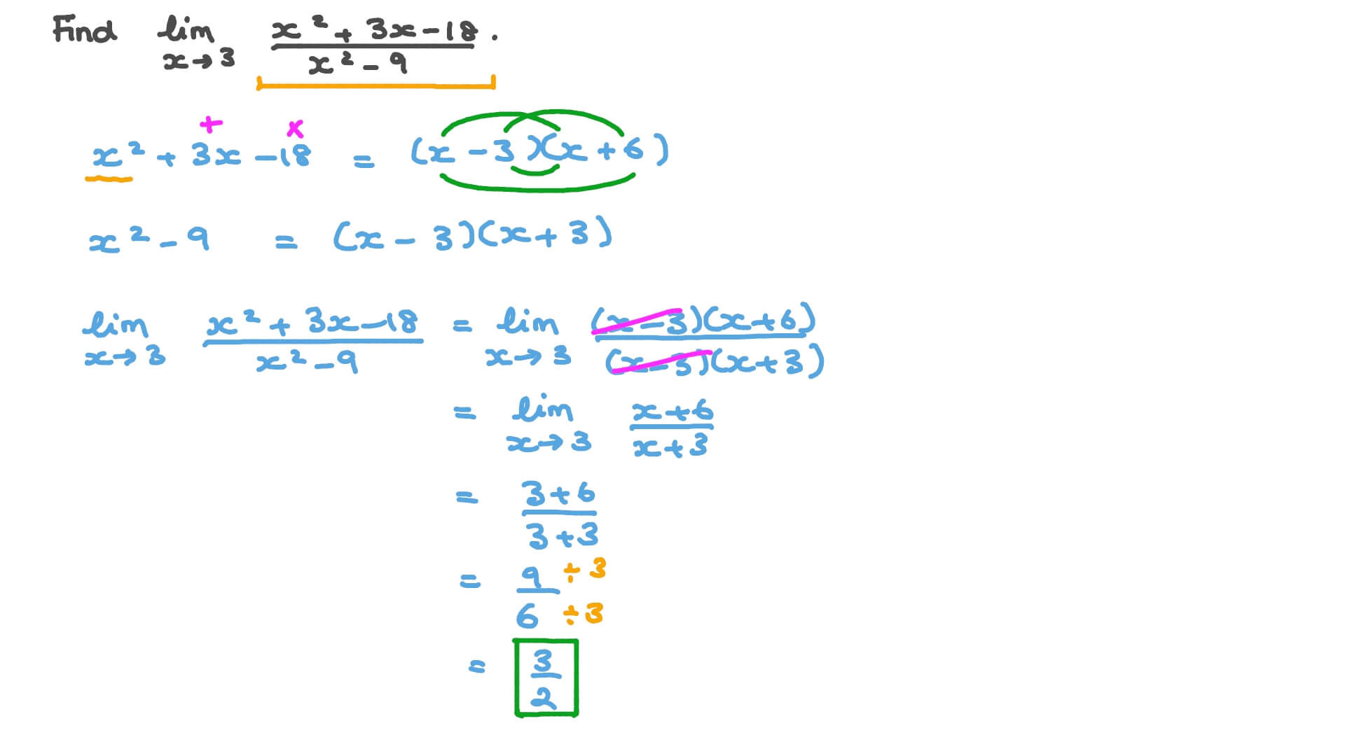 AP Calculus AB Exam 1 • Section I • Part A • Question 1